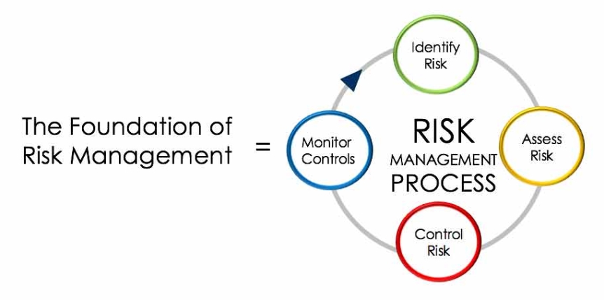 Risk Registry Image